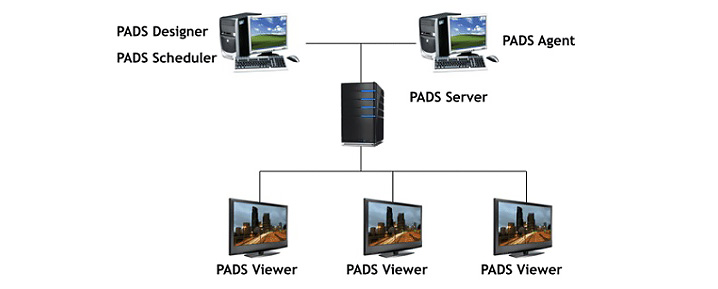 PADS4_scheme
