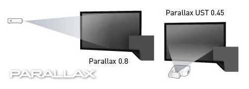 Parallax_projection
