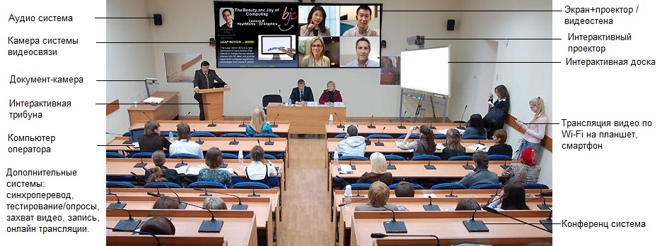 Auditorium_infographics_