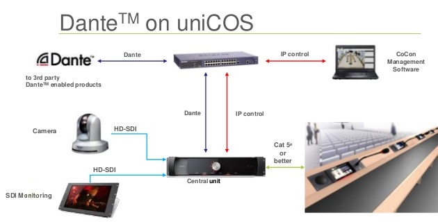 unicos-dante-scheme